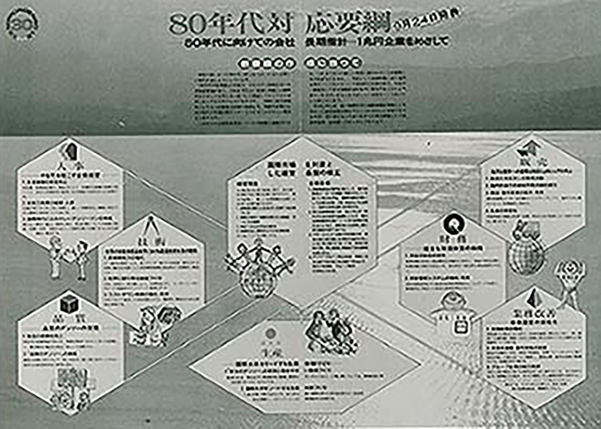 「80年代対応要綱」の従業員向け広報