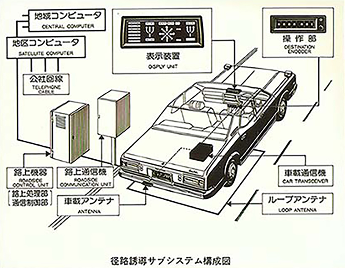 Overall composition of CACS