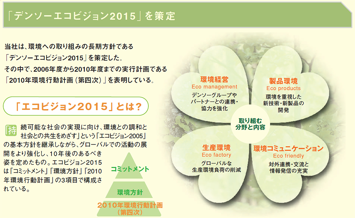 DENSO Eco Vision 2015 (2005)