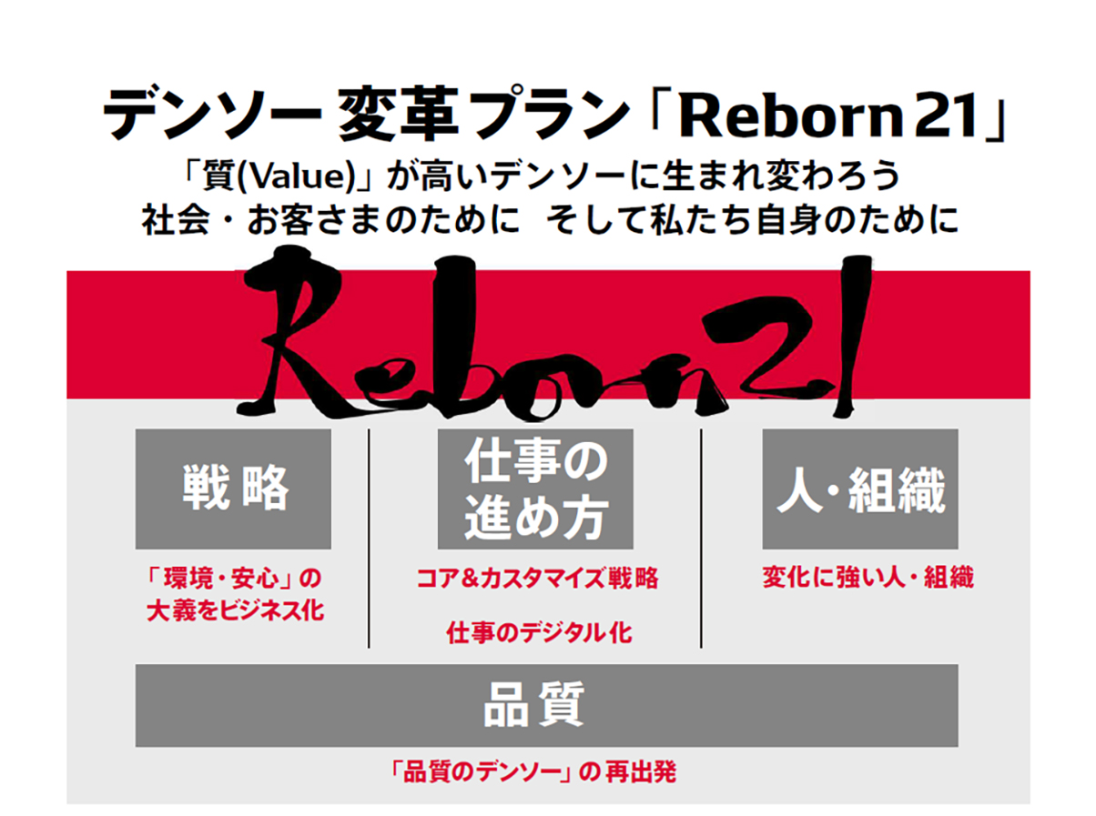 Reborn21 (2020)