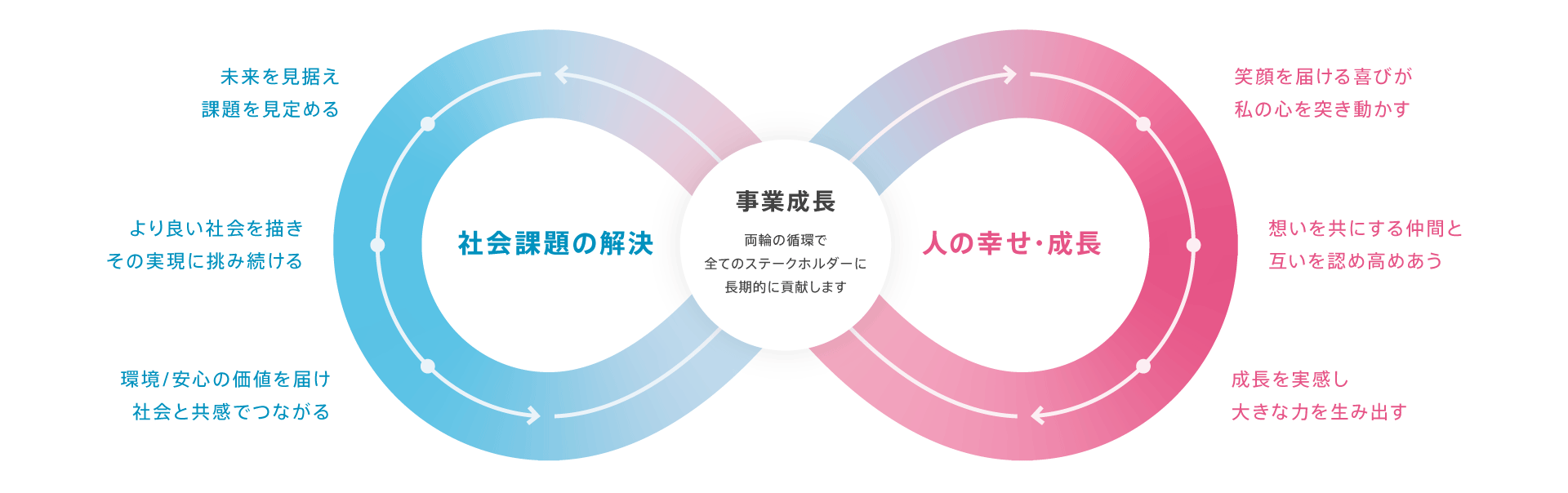 デンソーグループ2030年中期経営計画「CORE 2030」 | 経営方針 デンソーグループ2030年中期経営計画「CORE 2030」 | 経営方針