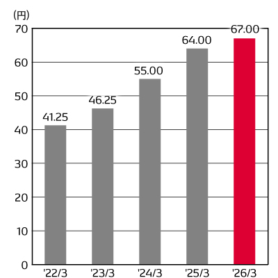 dividends ja 202603