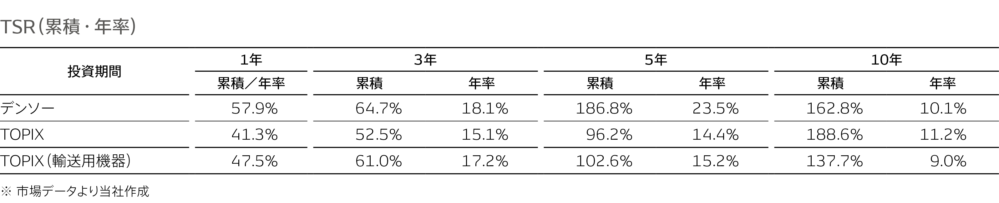 integrated-report_2024