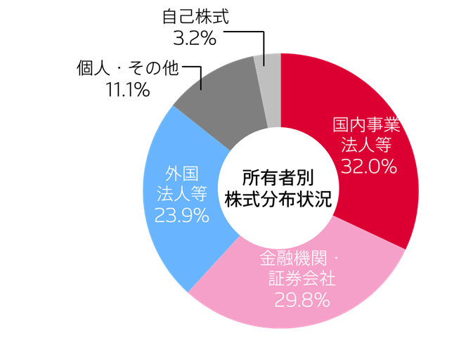 overview-img-breakdown-ja-20250331