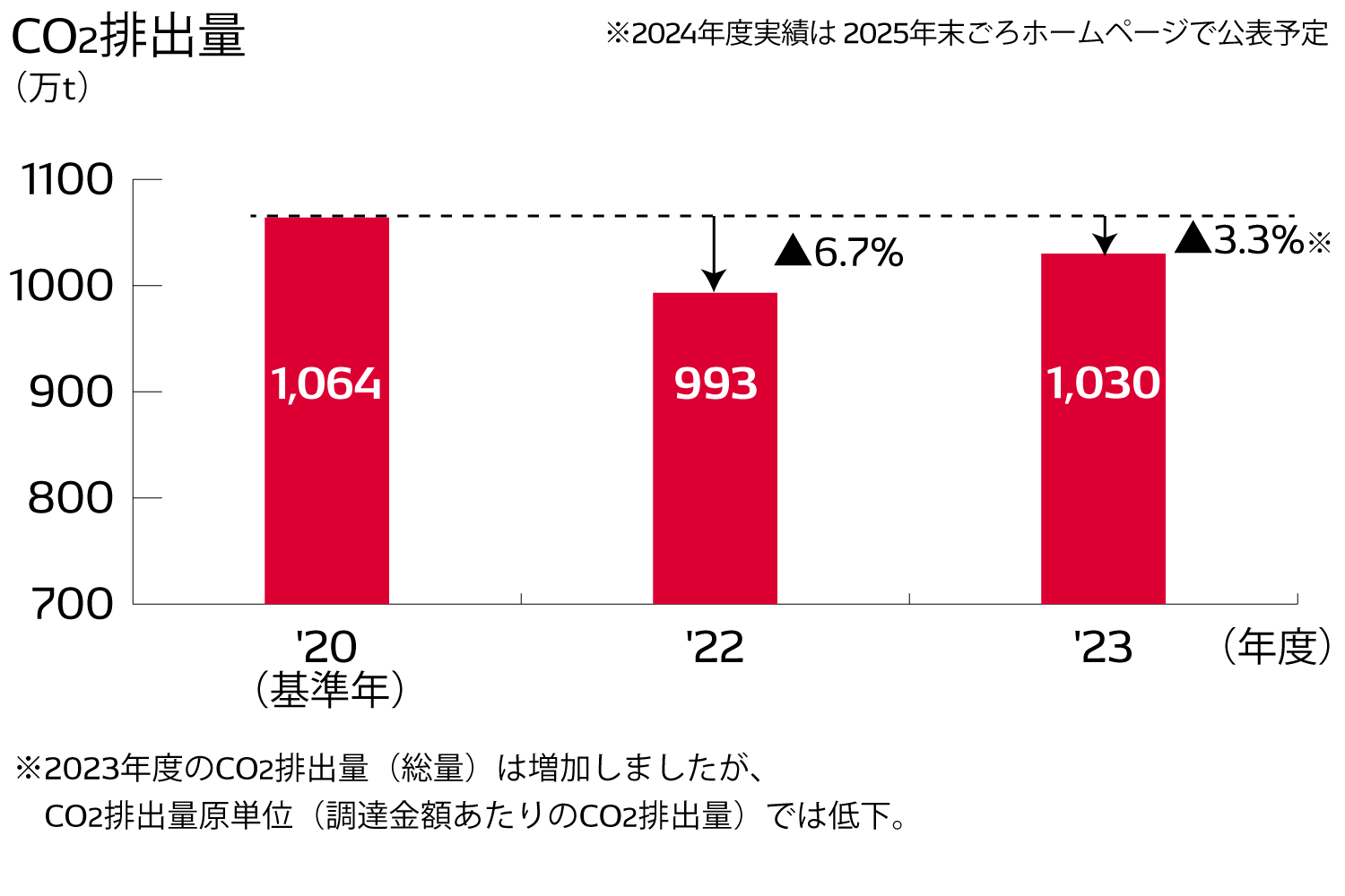carbon_dioxide_emissions