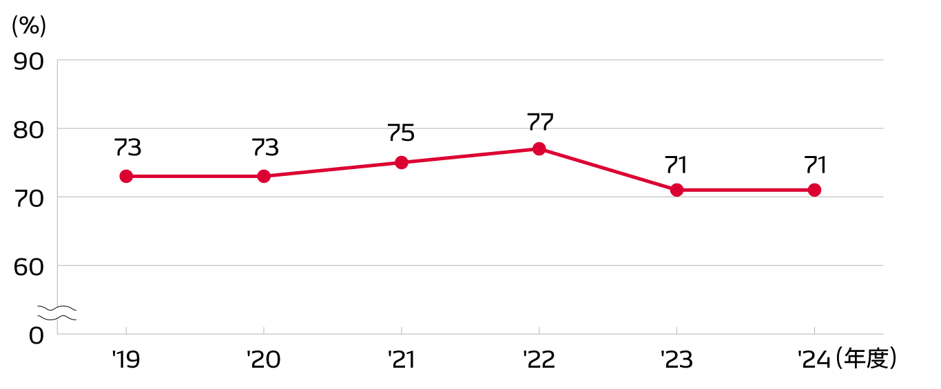 compliance-img-survey-ja