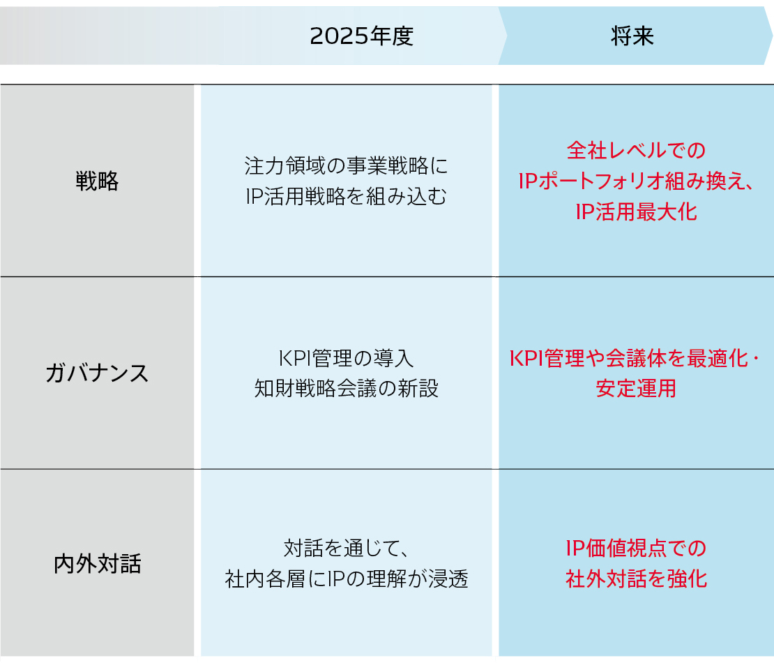 intellectual-property_img_01-ja