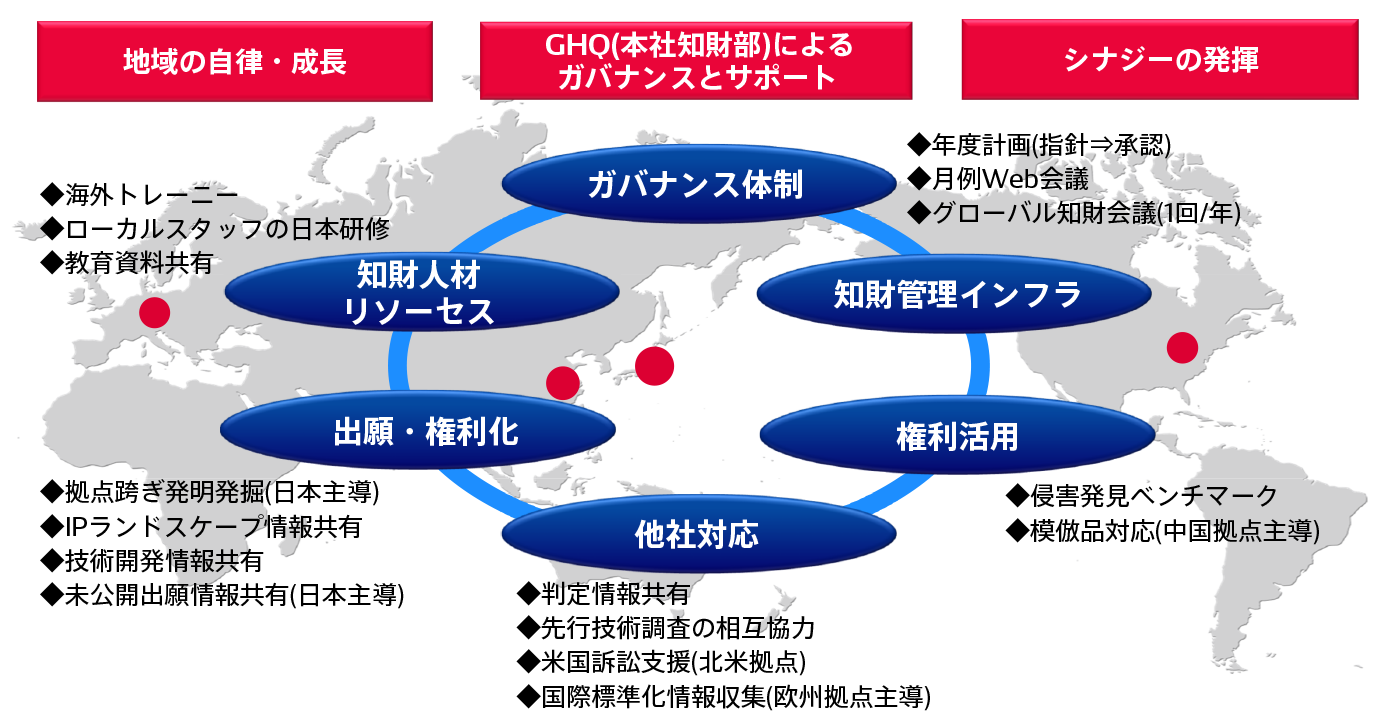 intellectual-property_img_05-ja