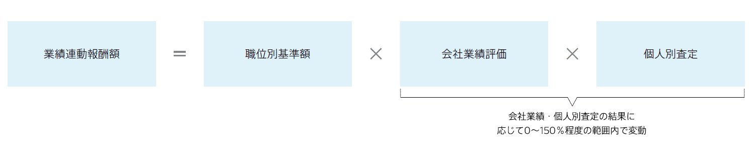 Calculation method