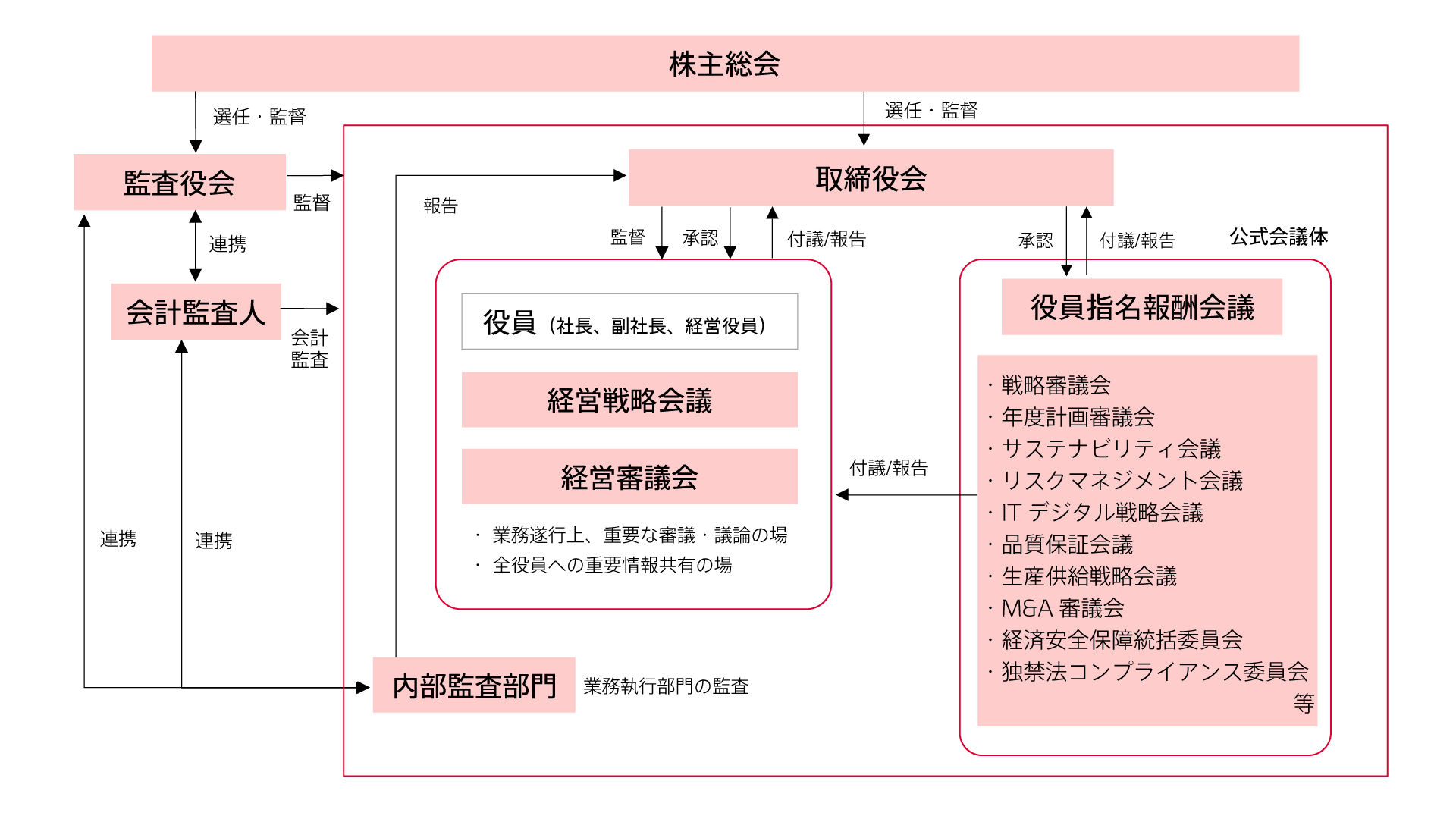 management-img-corporate-governance-system-ja