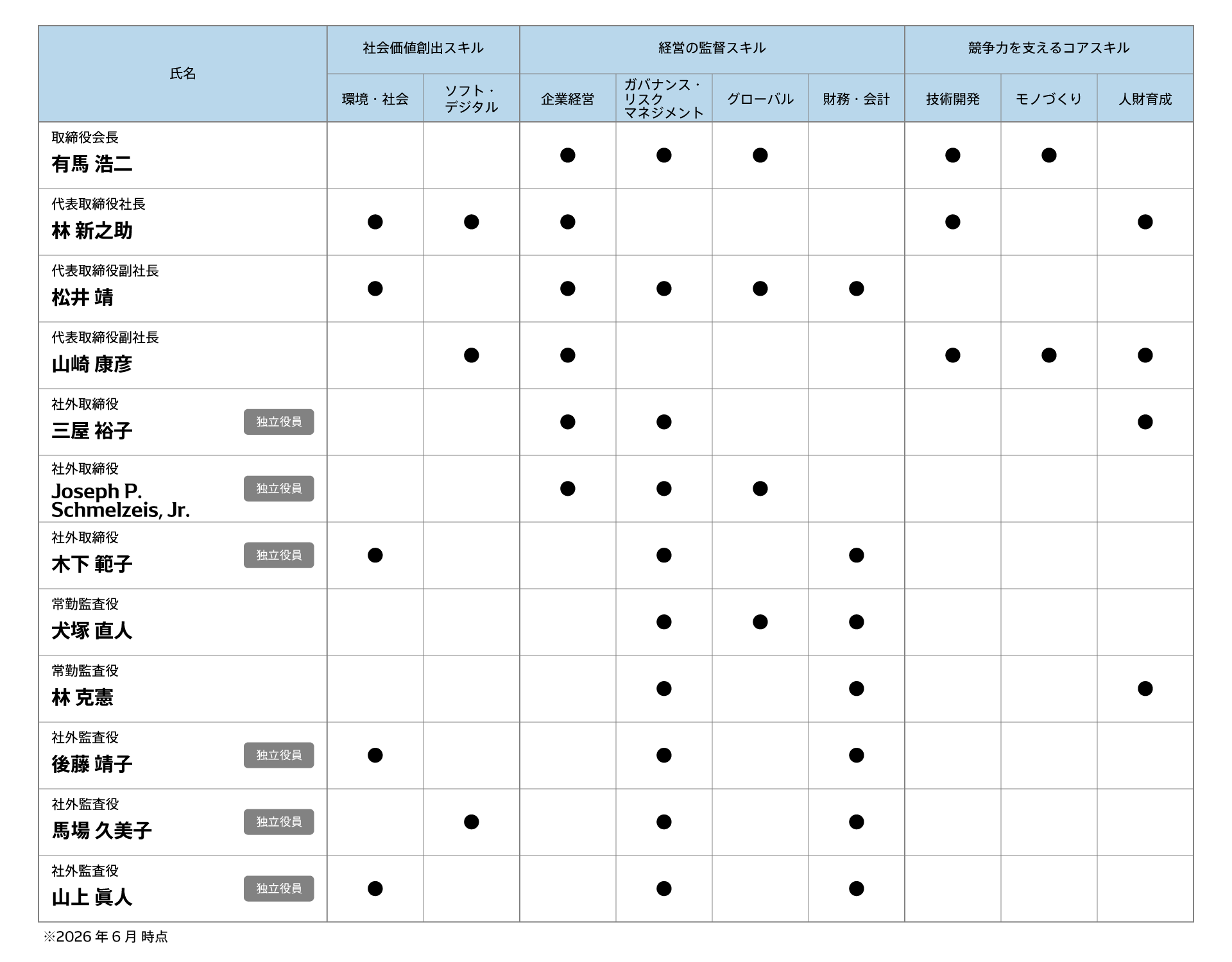 SkillMatrix