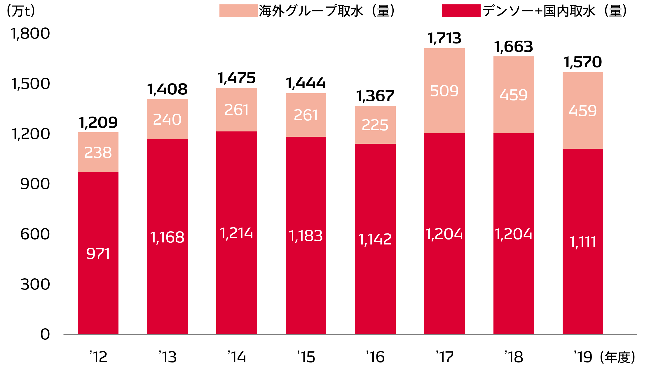 clean02-img-water-intake-amount-2020-ja