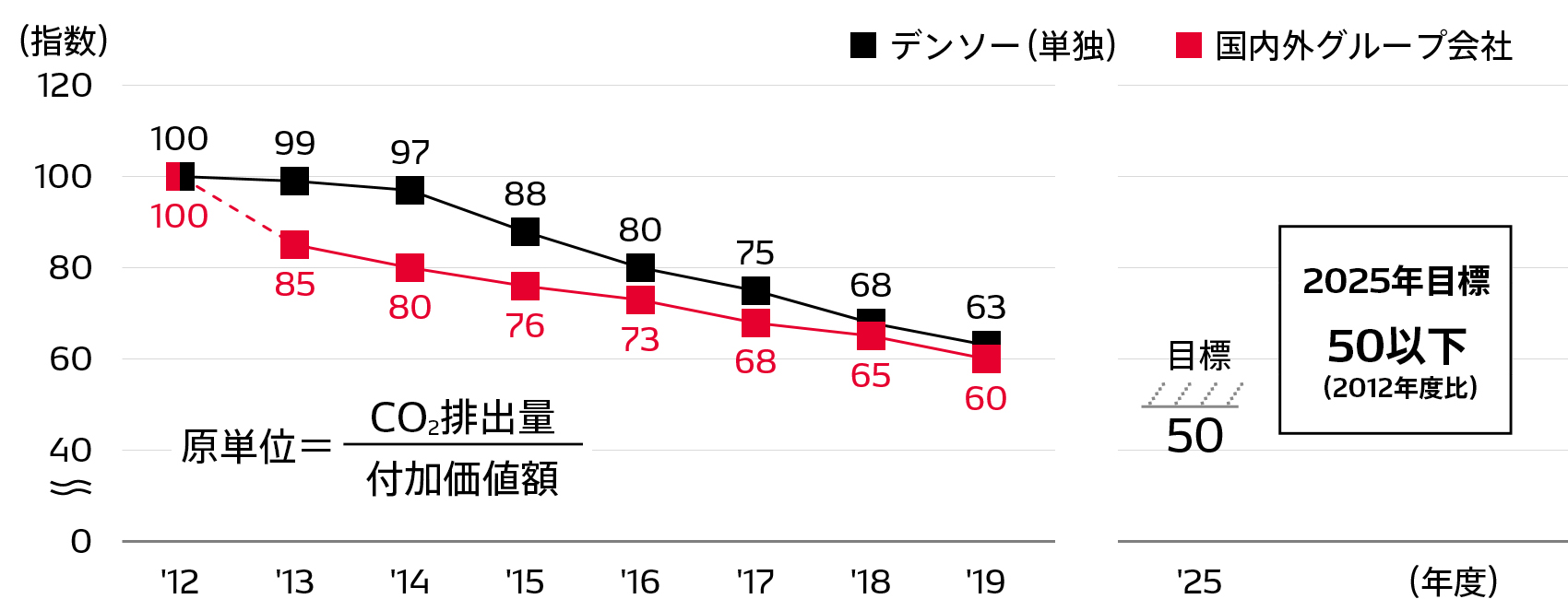 energy02-img-CO2emissions-ja