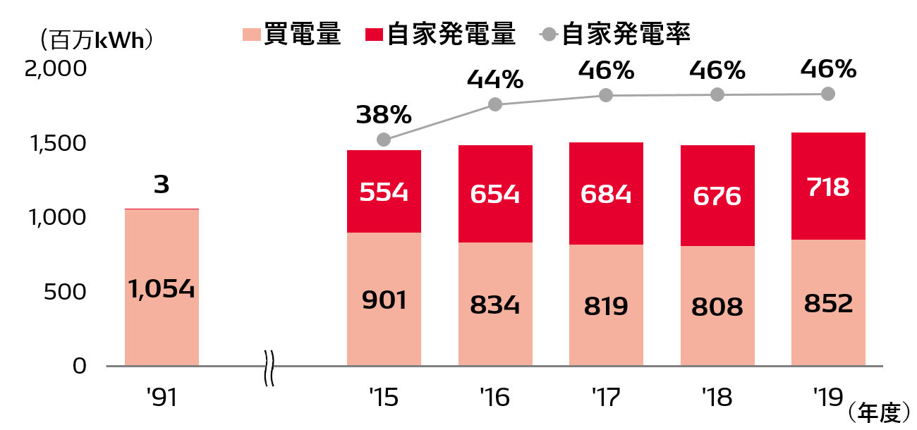 energy02-img-electric-power-usage-ja