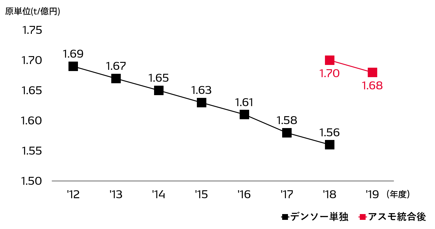 energy02-img-logistics-co2-02-ja