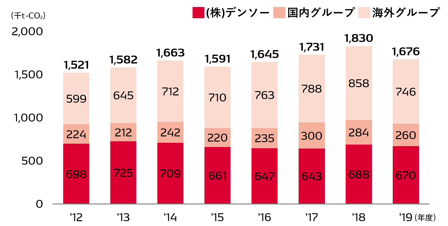environment-data-img-data-02-2020-ja
