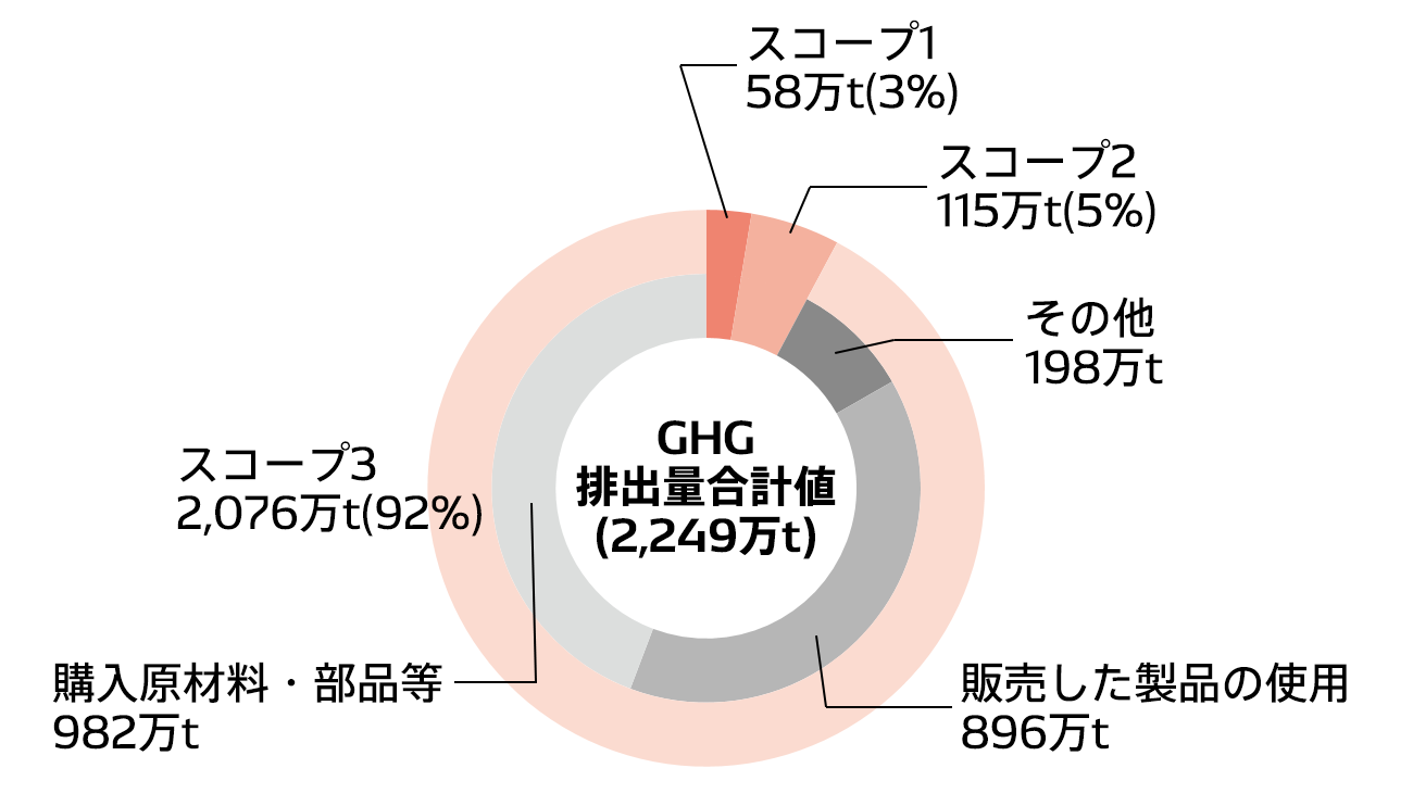environment-data-img-data-04-2020-ja