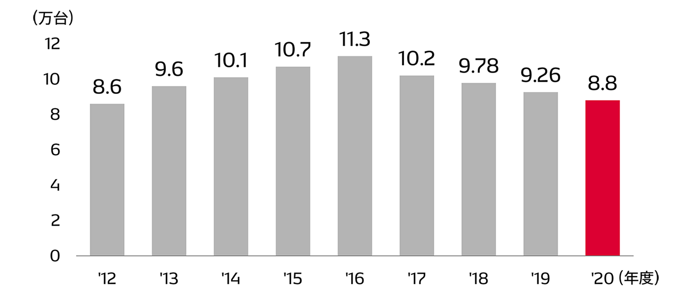 environment-data-img-densoremani-ja