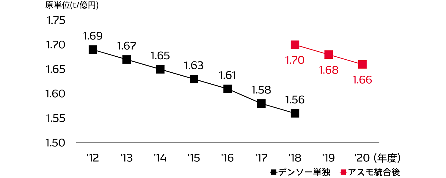 environment-data-img-logistics-co2-02-ja