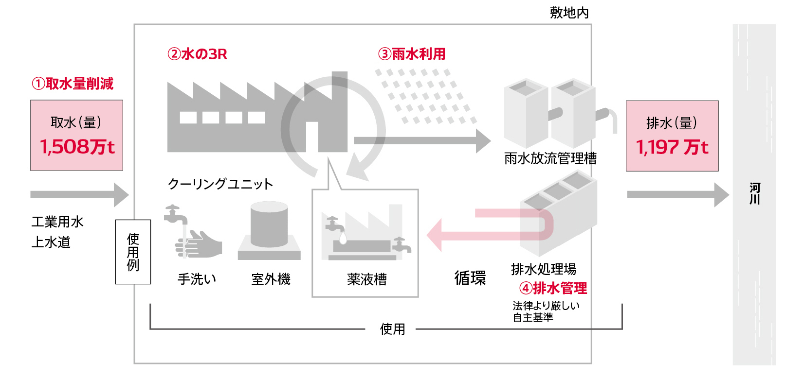 clean02-img-water-management-in-factories-ja