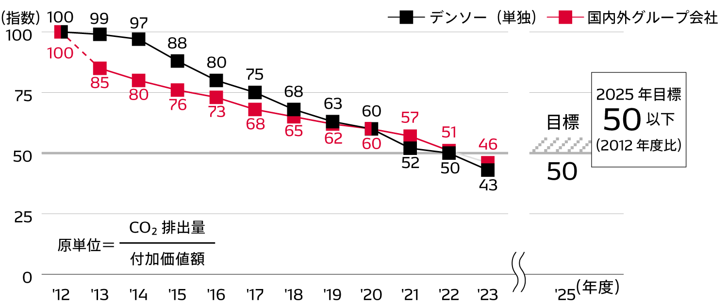 energy02-img-co2emissions-ja