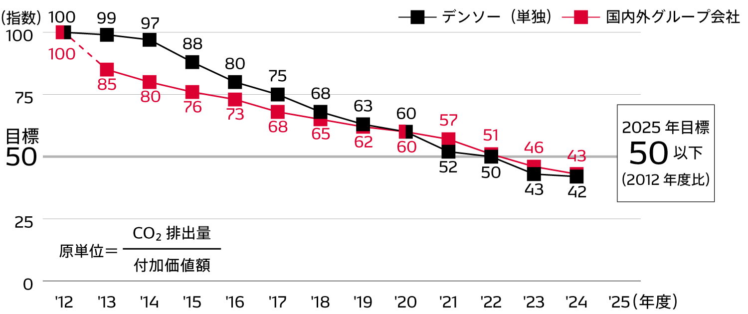 energy02-img-co2emissions-ja