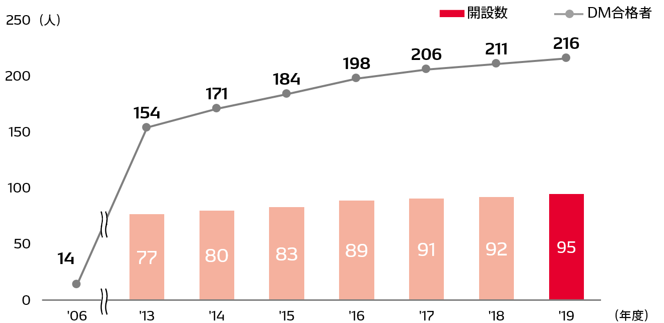 social-data-img-data-2002-02-ja