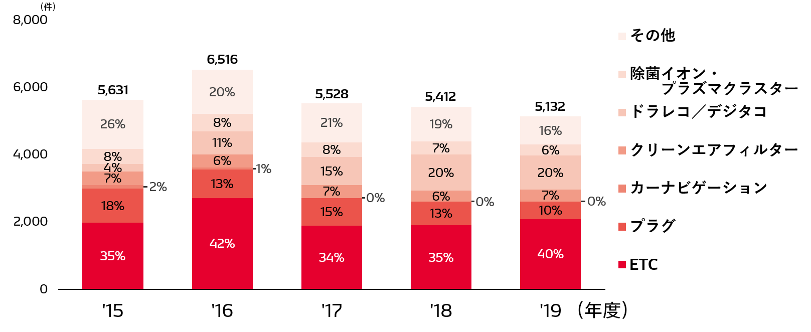 social-data-img-data-2020-01-ja