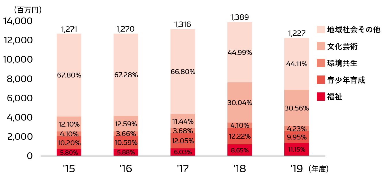 social-data-img-data-2020-06-ja