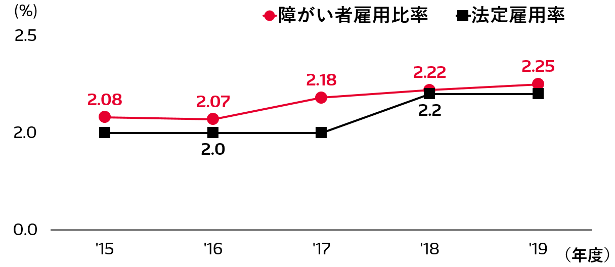 social-data-img-data-2020-15-ja