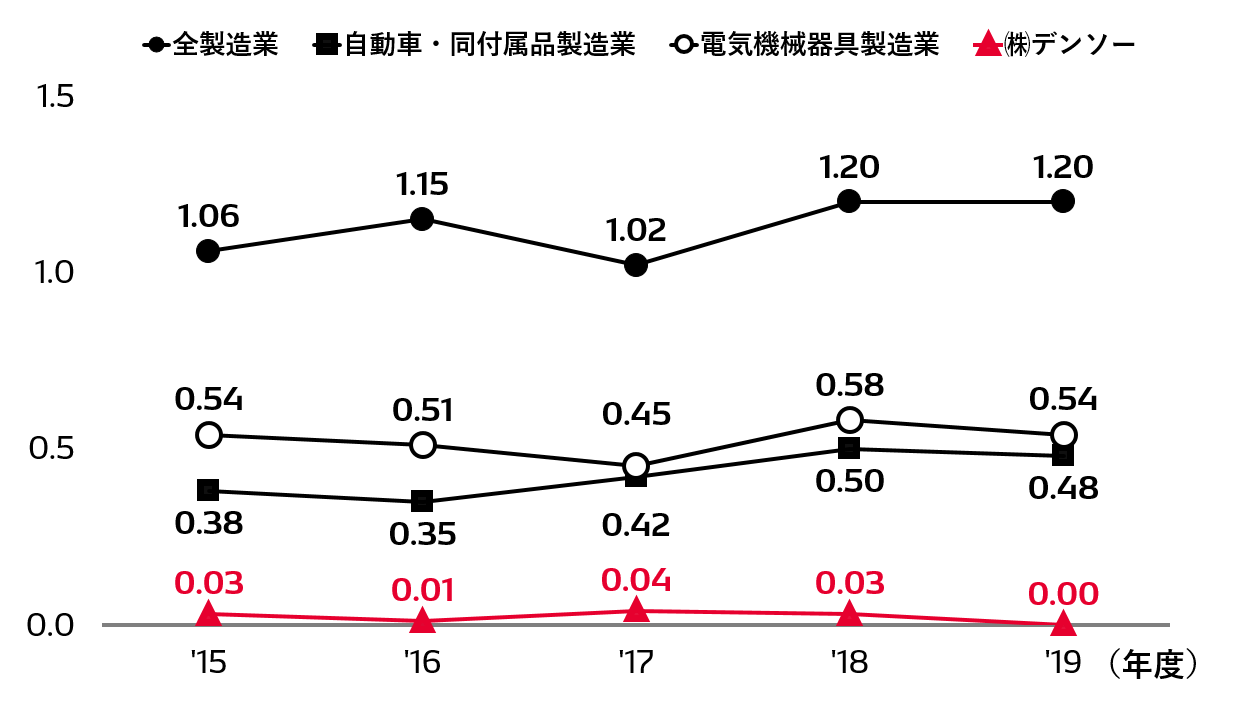 social-data-img-data-2020-16-ja