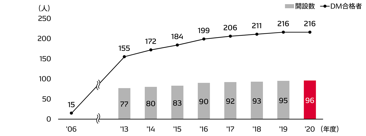 after-service-img-established-ja