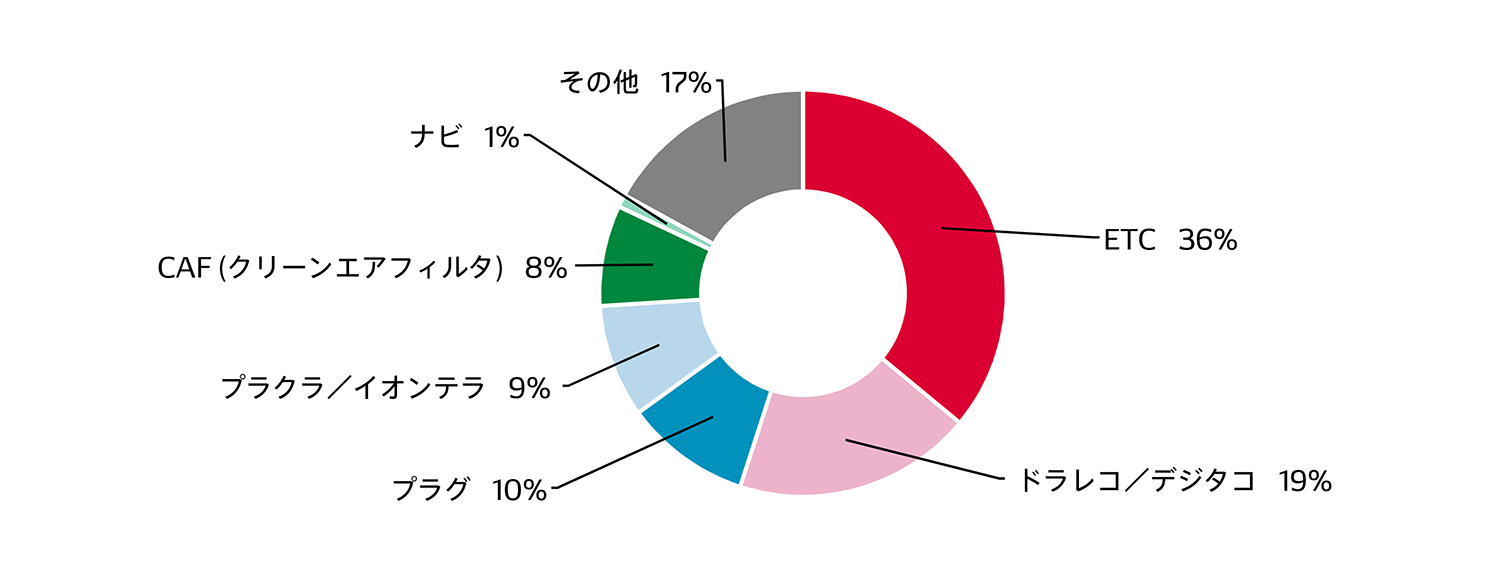 after-service-img-product-breakdown-ja