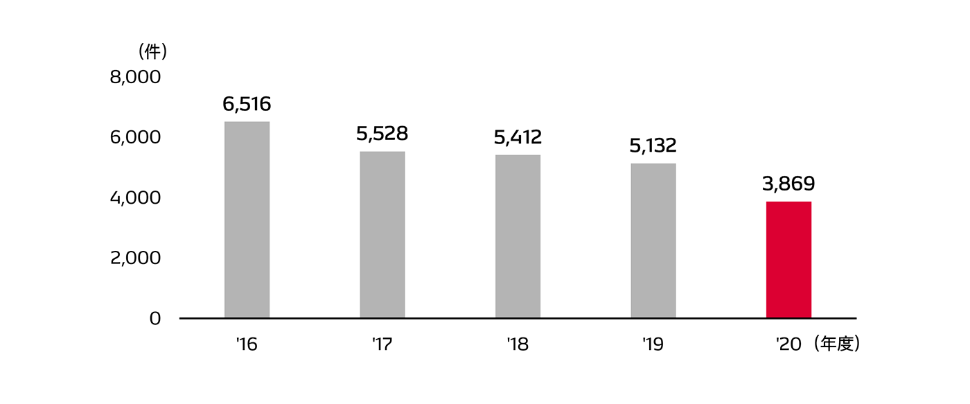 after-service-img-product-inquiry-ja