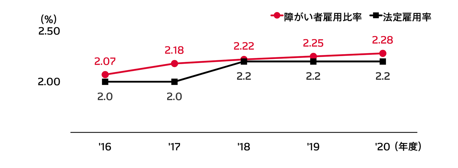 diversity-img-employment_rate