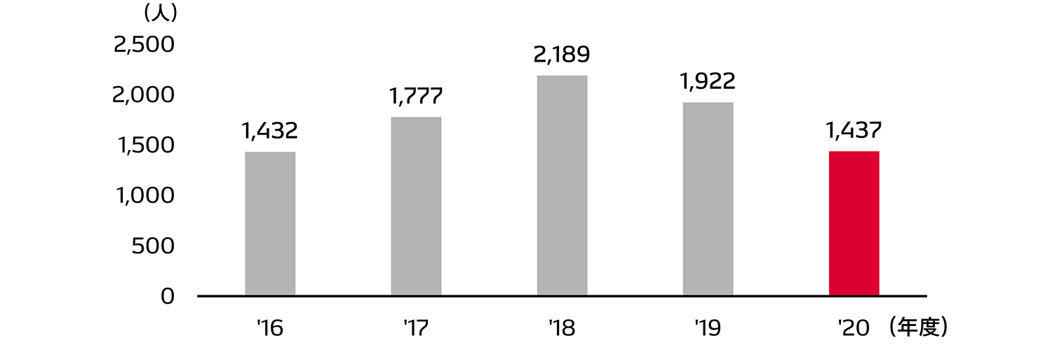 social-data-img-data-12-ja