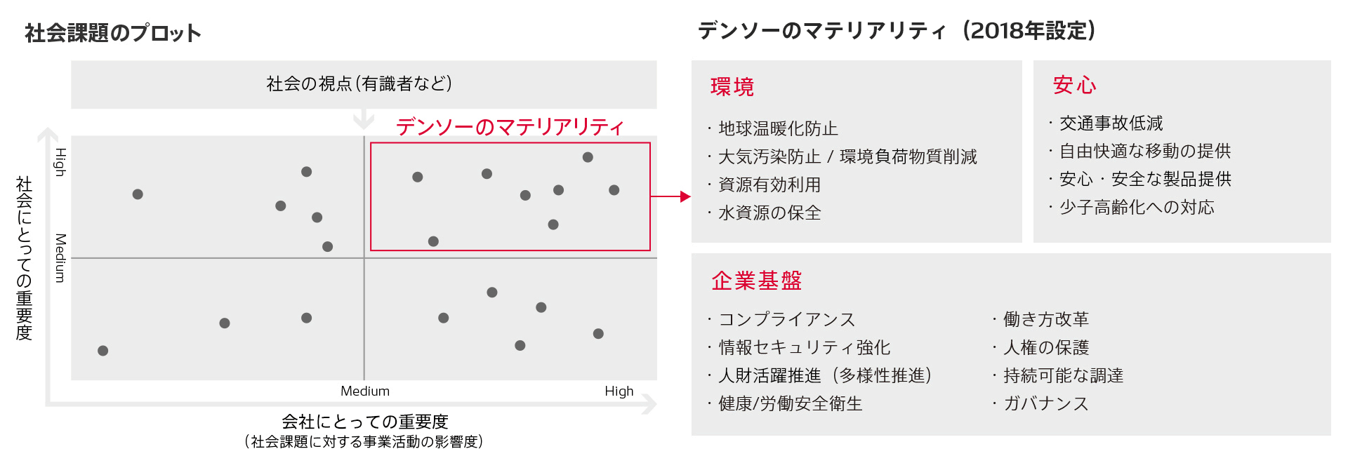 management-img-materiality-ja