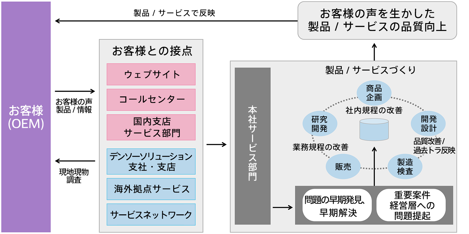 after-service-img-basic-stance-a-ja