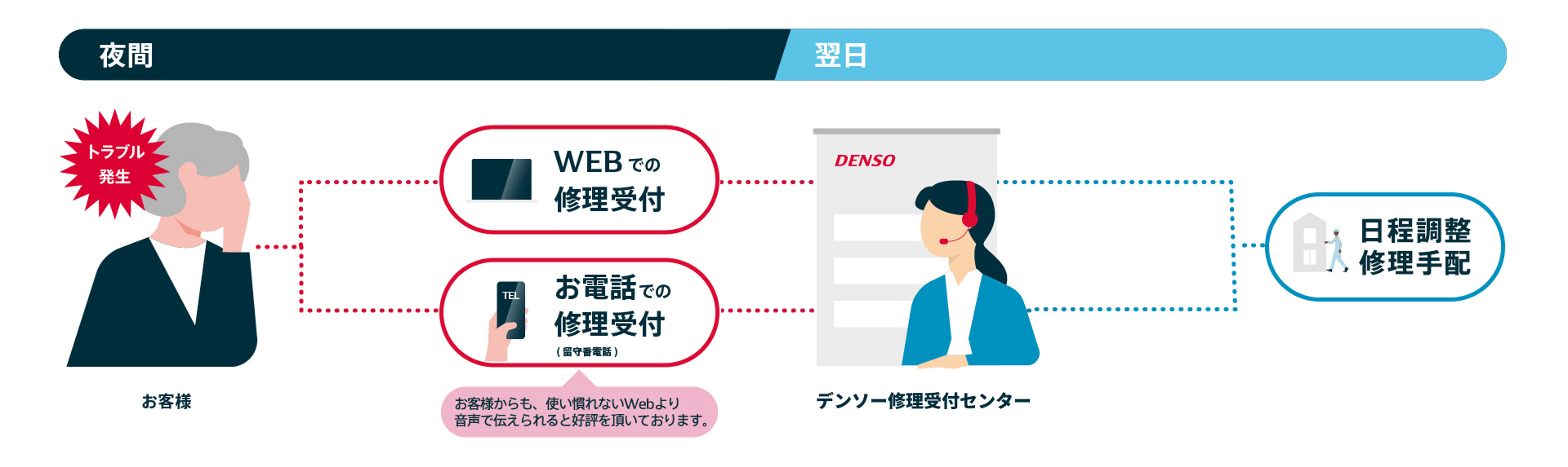 after service img voice reception jp