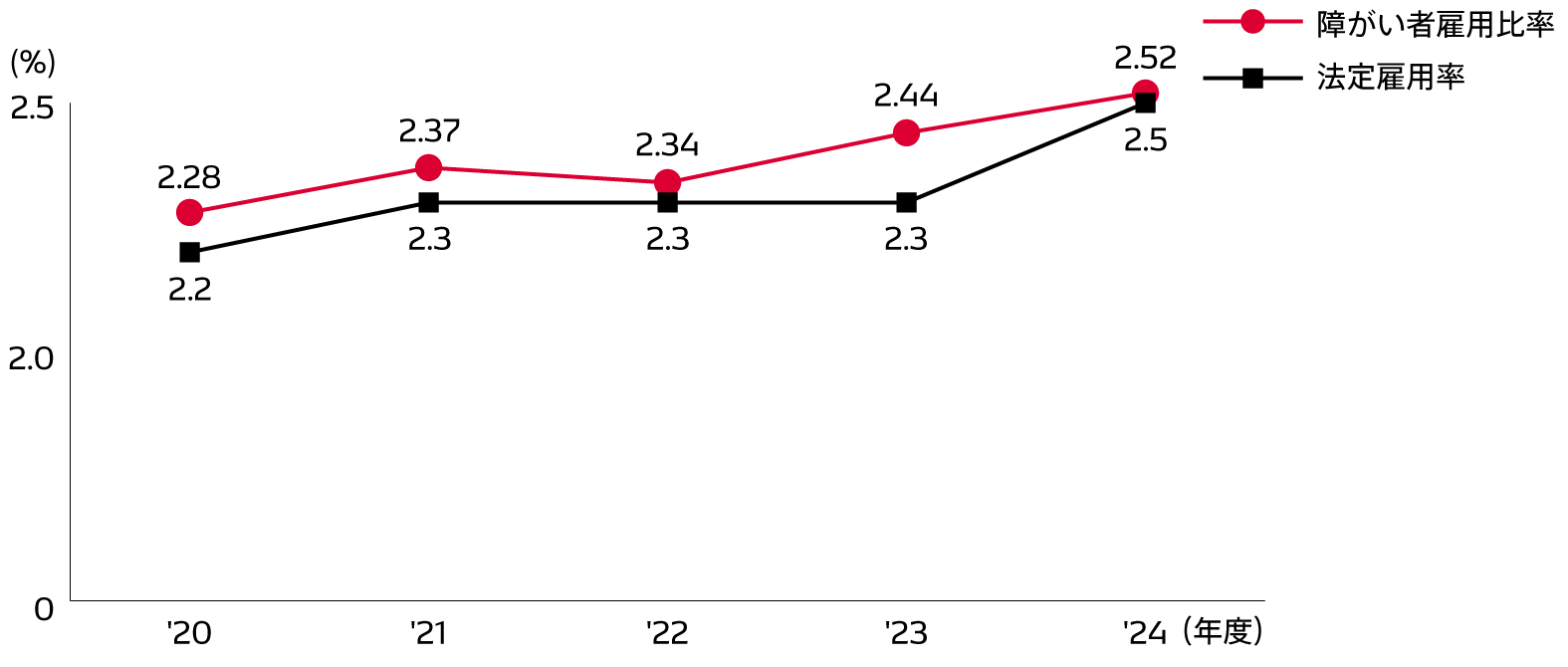 diversity-img-employment-rate-ja