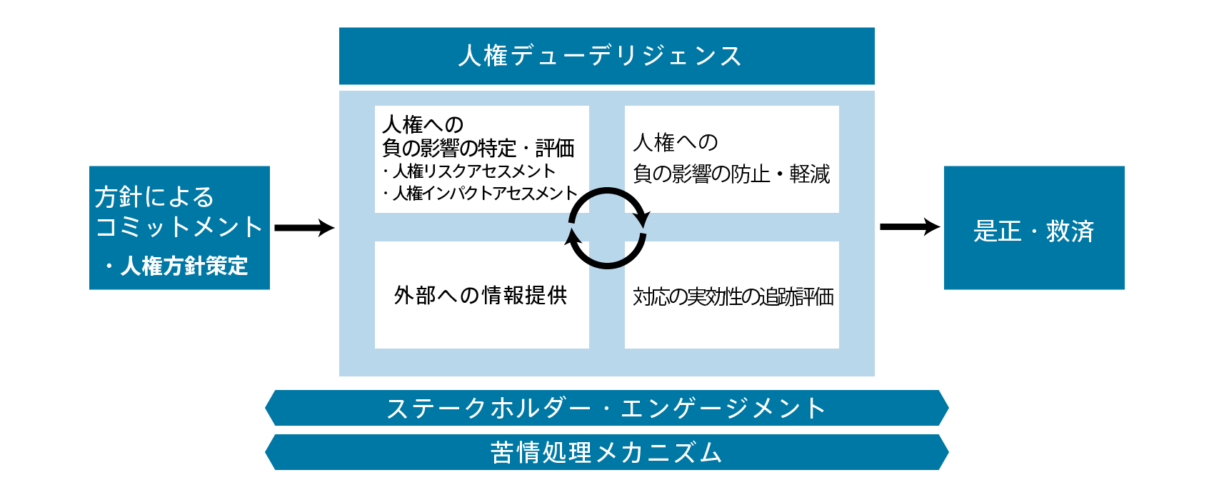 humanrights-img-human-framework-jp
