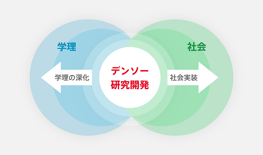 共振HUBコンセプト図