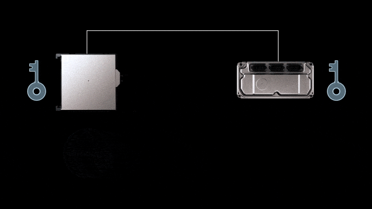 メッセージ認証