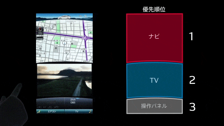 表示制御技術