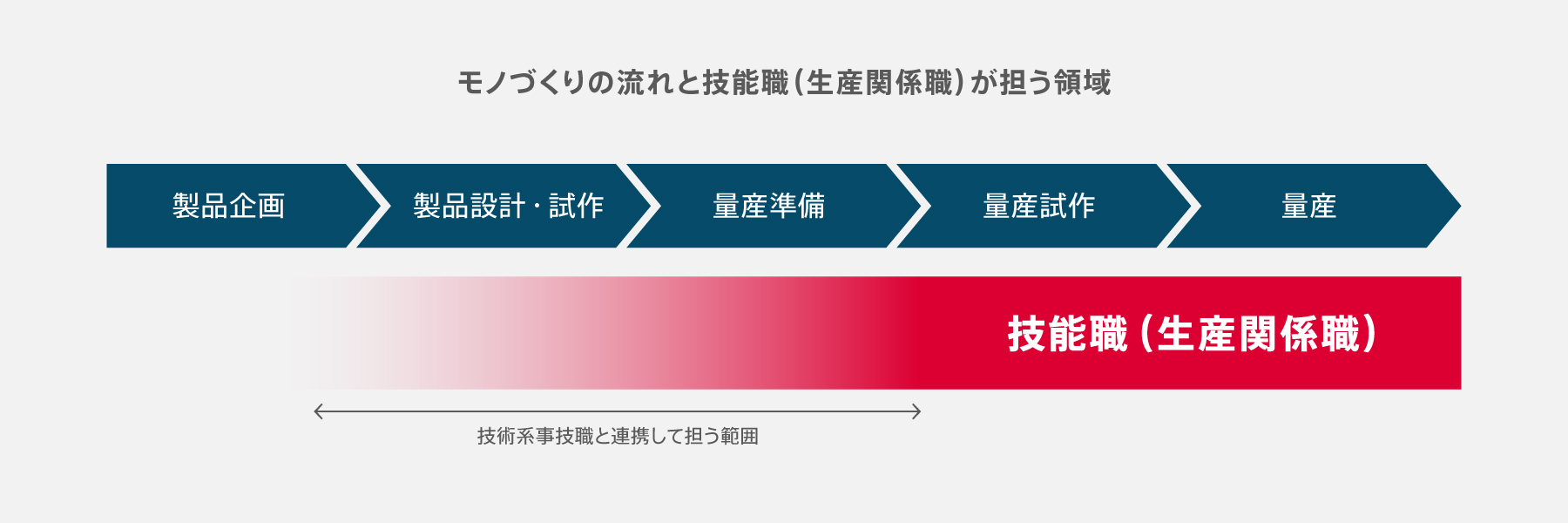 nagare