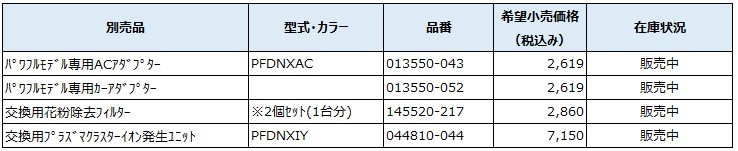 2012年発売モデル　【PFDNX-W・B】　パワフルモデル