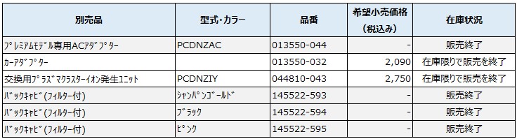 2012年発売モデル　【PCDNZ-N・B・P】　プレミアムモデル