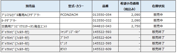 2013年発売モデル　【PCDNZ-NM・BM・PM・WM】　プレミアムモデル　（※PCDNZ‐WMのみ2014年発売）