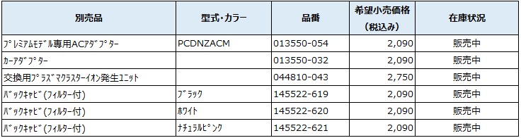 2015年発売モデル　【PCDNZ-BM2・WM2・PM2】　プレミアムモデル