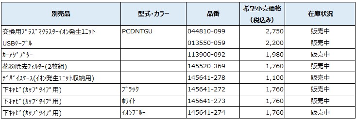 2016年発売モデル　【PCDNT-B・W・A】　カップタイプ